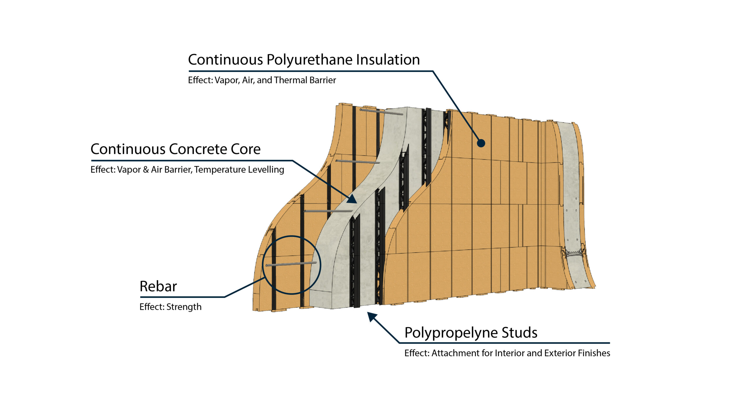 Sistema Monolítico EPS